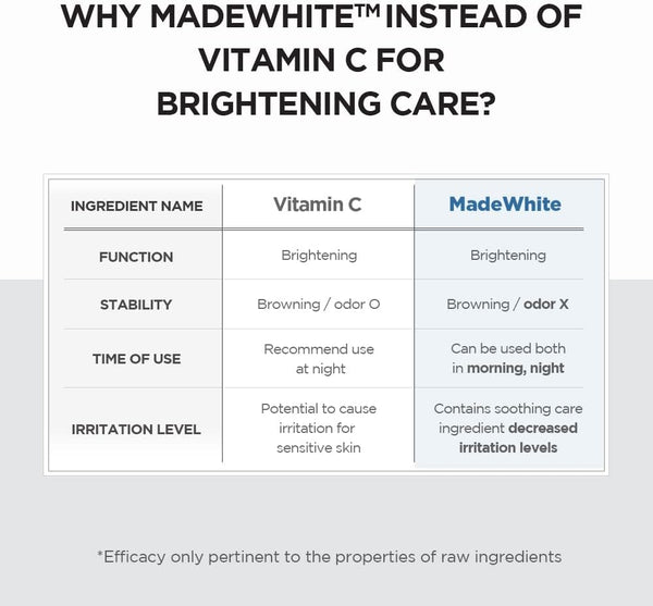 Brighten & Clear Skin Ampoule